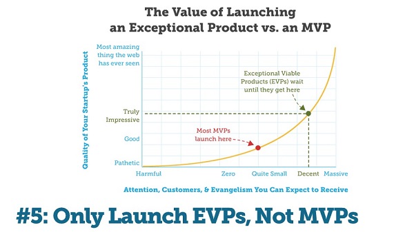 Minimum Viable Product vs Exceptional Viable Product