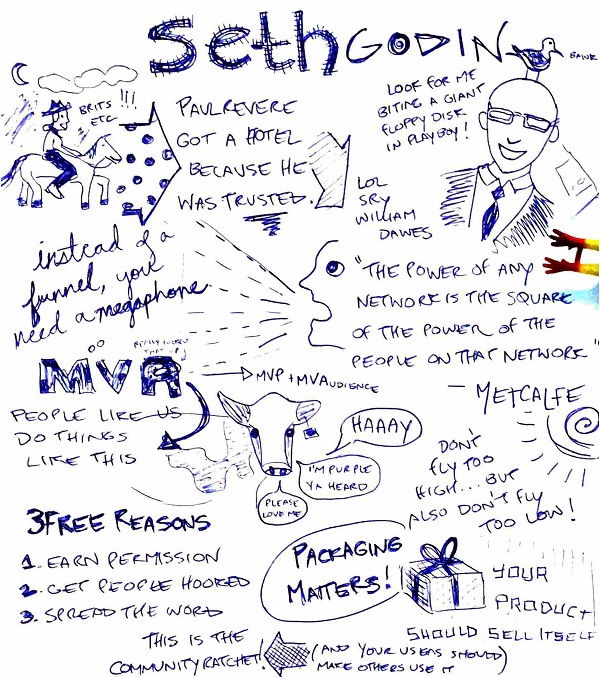 Seth Godin BoS2017 Punchline Copy Sketchnotes